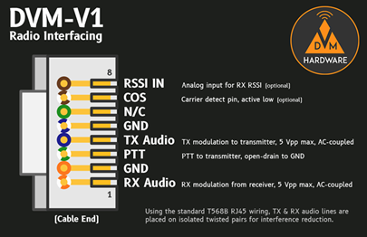 DVM-V1-Radio-Interfacing